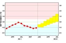 Portal Interactive: Salinity in&nbsp;Ocean