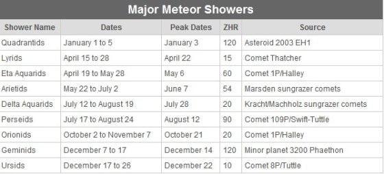 List-of-Meteorites