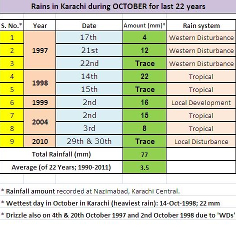 Portal Interactive: October and&nbsp;Karachi