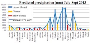 Rain from July till September - Image from PMD
