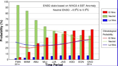Chart released by NOAA