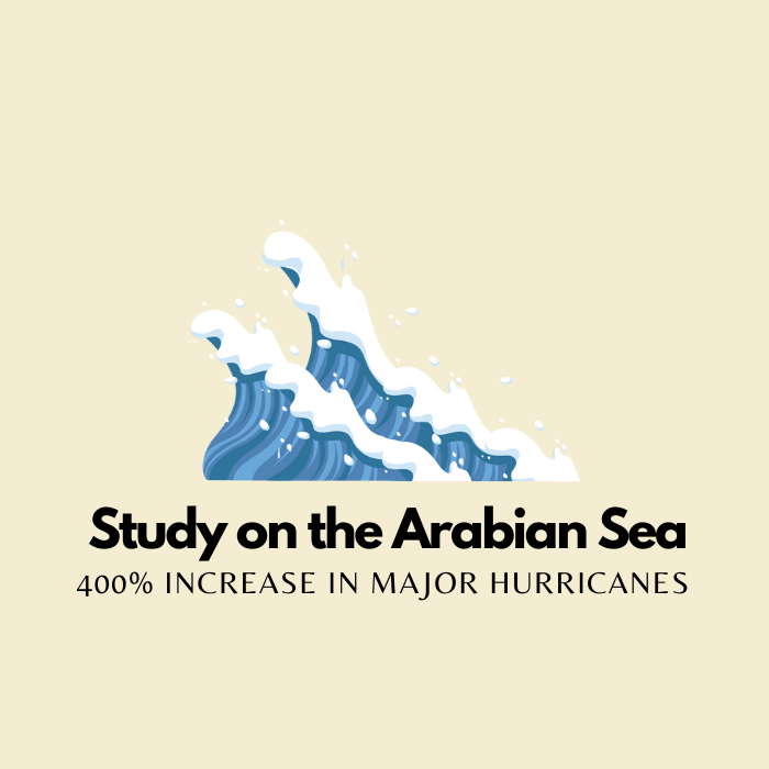 400% increase in Major Hurricanes in the Arabian Sea since&nbsp;2001